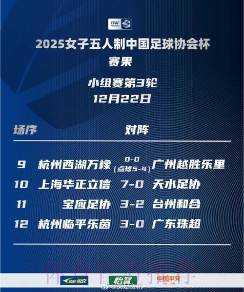 首届女五足协杯在江西上饶开赛 首届女五足协杯在江西上饶开赛